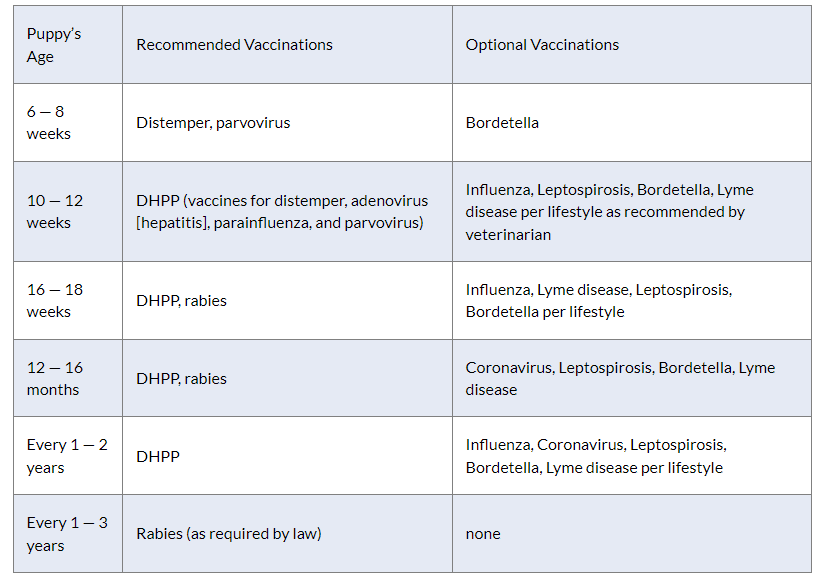 Vaccination schedule